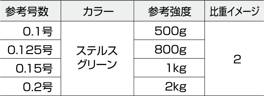 セール◆鮎ライン◆北越◆　ハイブリットスムースメタル　12ｍ　0.08号　1個◆定価￥4，290(税込)