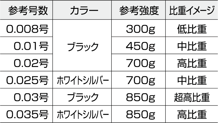 プロダクト – 北越産業